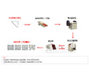 石子破碎生产线